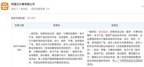 阿里云經營范圍擴展 新增翻譯服務與基礎軟件服務，加速生態布局與技術創新