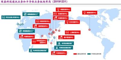 聞泰科技 ODM與半導(dǎo)體雙輪驅(qū)動(dòng)，乘新能源汽車與國產(chǎn)替代東風(fēng)，以技術(shù)開發(fā)助力騰飛